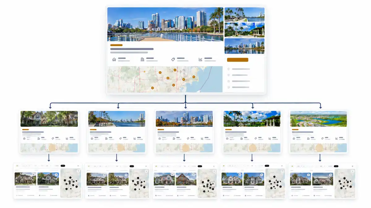 How to Build Real Estate City & Market Pages That Actually Rank