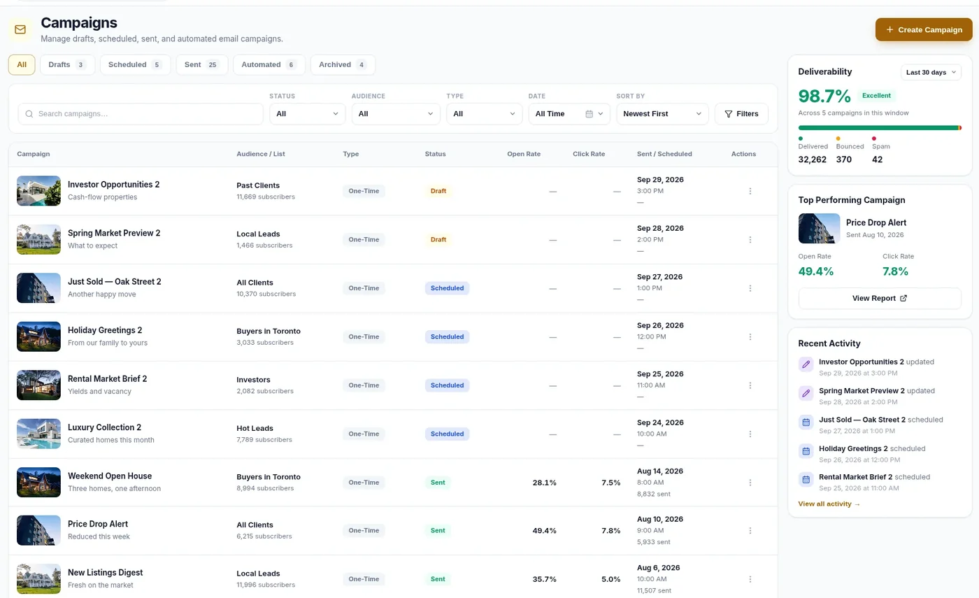 The campaigns screen, showing drafts, scheduled and sent campaigns with open and click rates