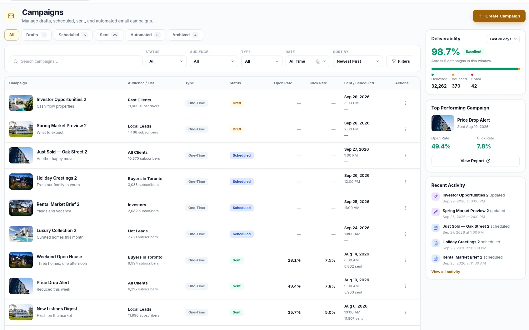 The campaigns screen and the email editor