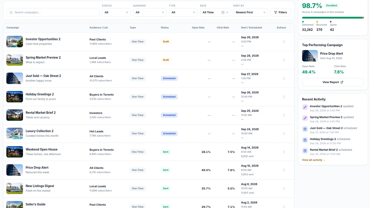 The campaigns screen, showing drafts, scheduled, sent and automated campaigns with their audiences