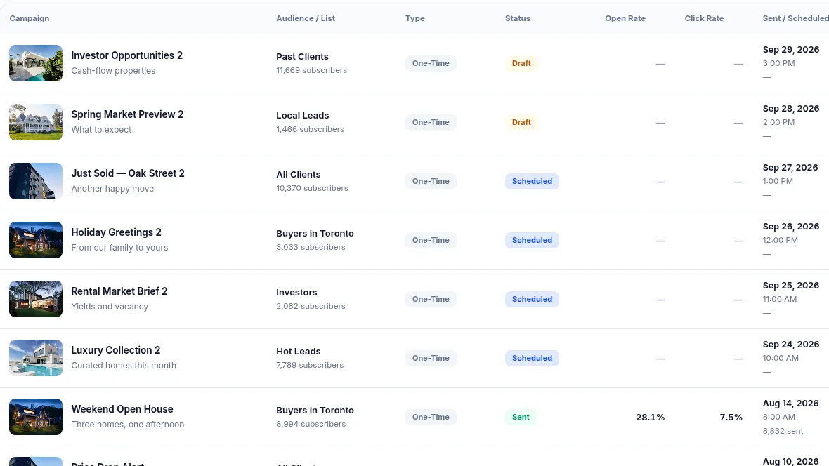 Campaigns listed against their audience and subscriber count
