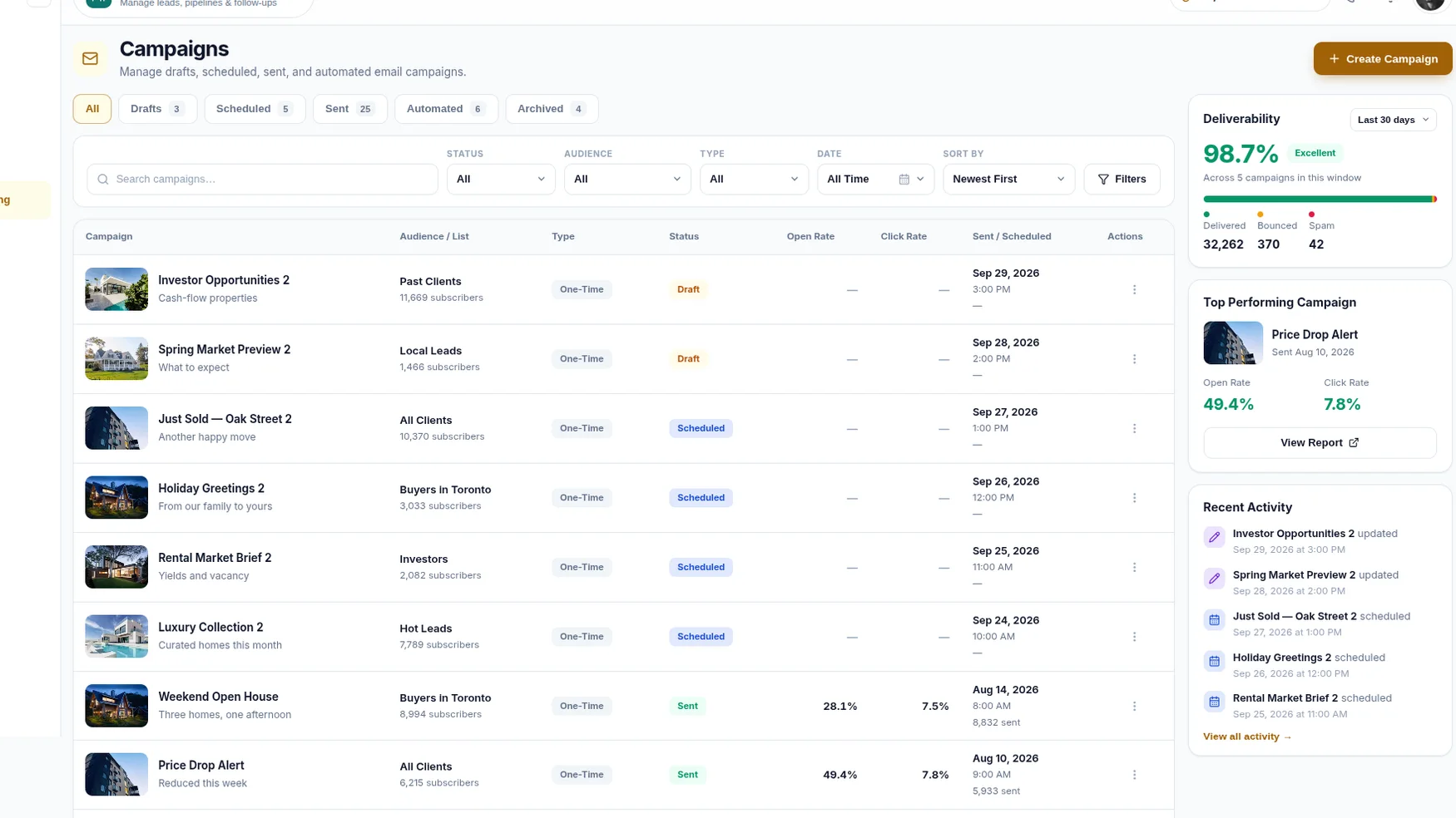 The RealFoyer campaigns screen, showing drafts, scheduled, sent and automated campaigns with their audiences, open rates and click rates