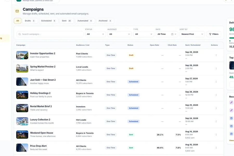 The email campaign list showing drafts, scheduled and sent campaigns