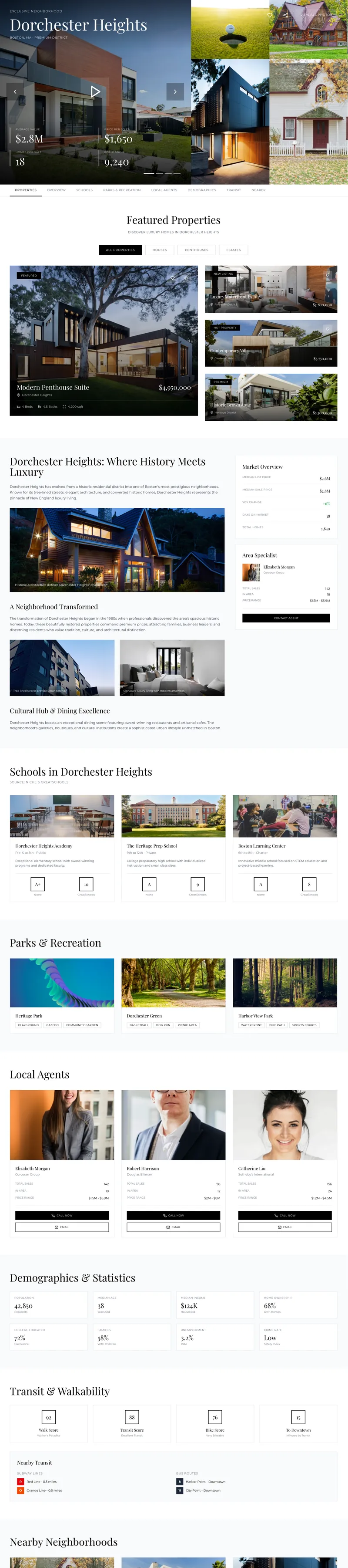 Dorchester Heights theme — neighbourhood guide real estate website design